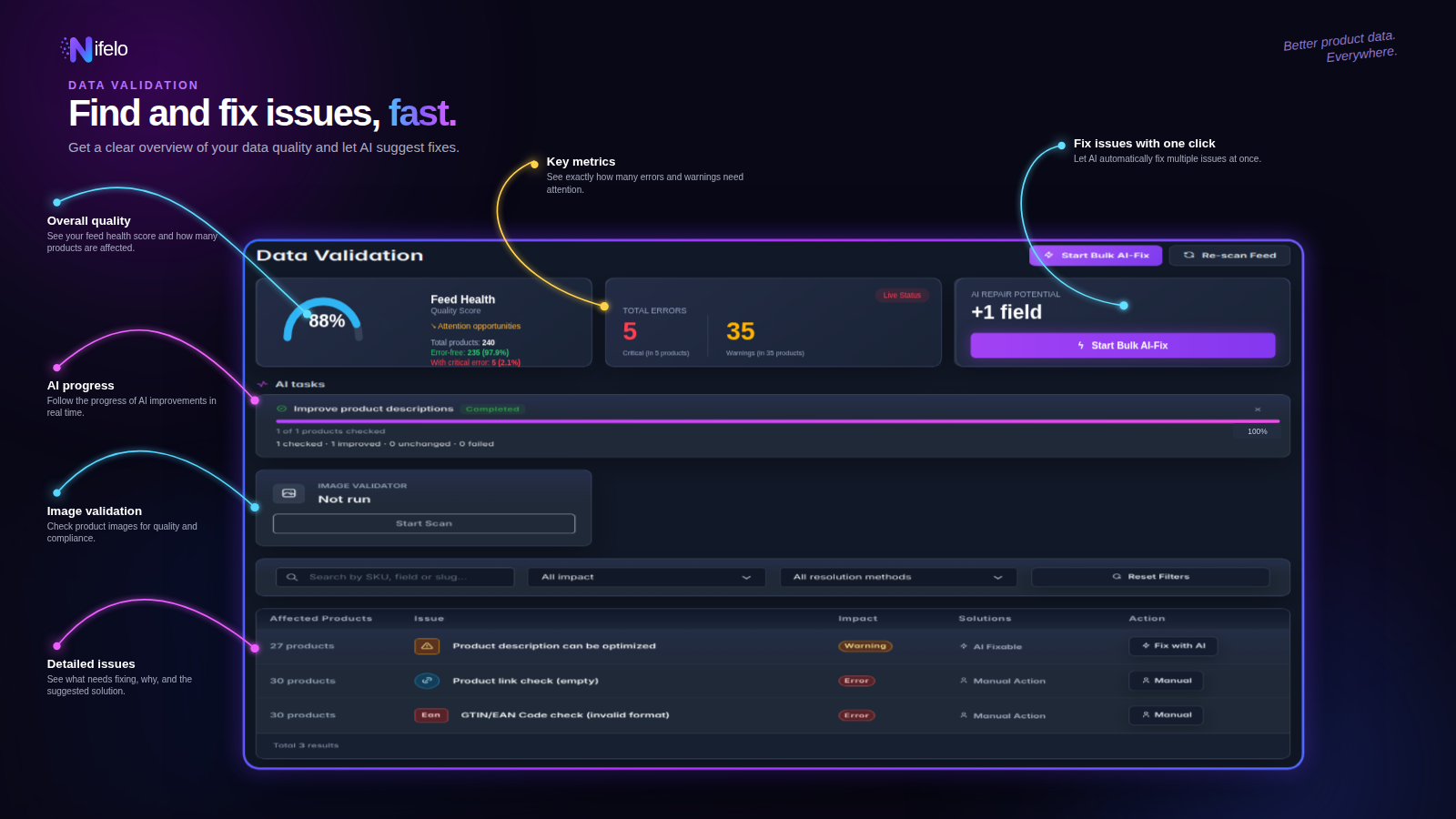 Nifelo data validation